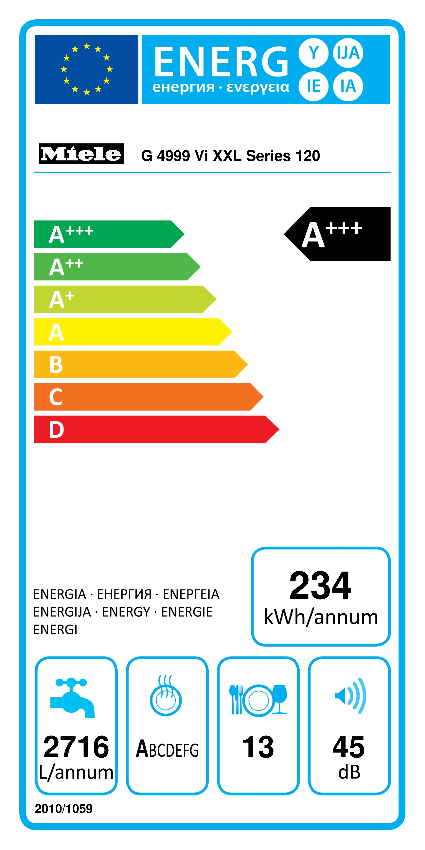label